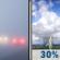Monday: Areas Of Fog then Scattered Showers And Thunderstorms